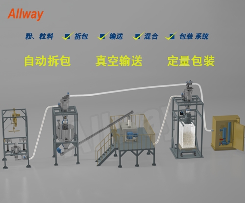 自動拆包、輸送、混合、定量包裝系統(tǒng)